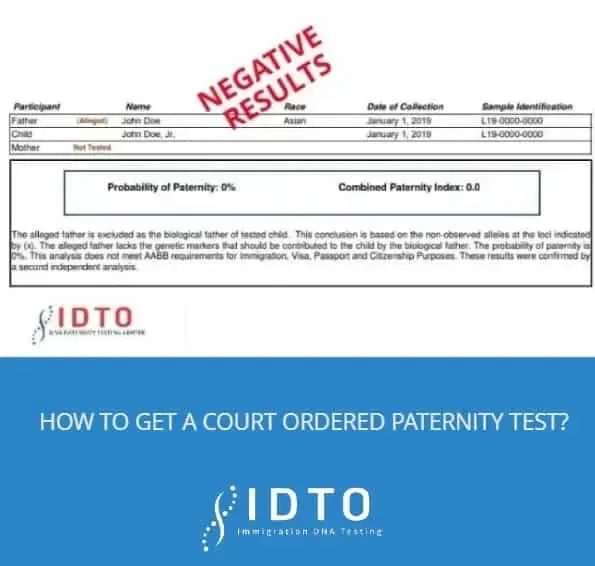 negative paternity test results