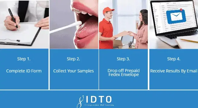 at home sibling test kit process