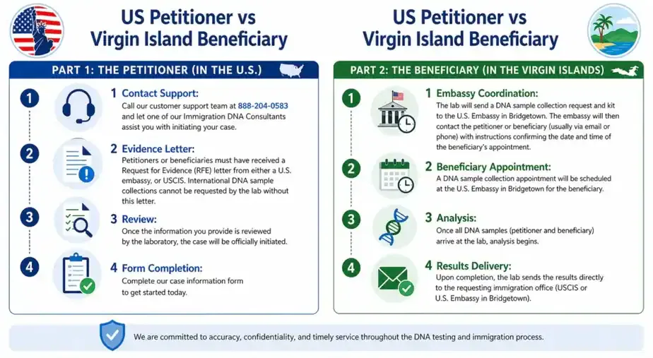 petitioner vs beneficiary