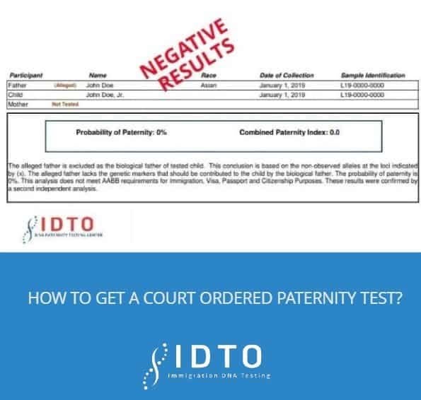 negative paternity test results