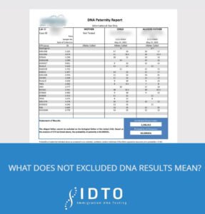 DNA results